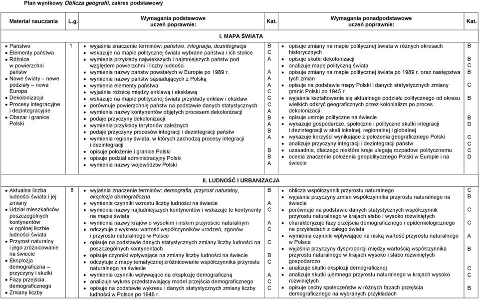 terminów: państwo, integracja, dezintegracja wskazuje na mapie politycznej wybrane państwa i ich stolice wymienia przykłady największych i najmniejszych państw pod względem powierzchni i liczby