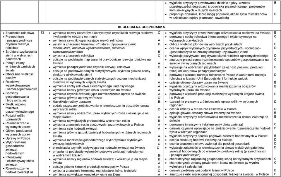 Plony i zbiory w różnych częściach Obliczanie wielkości plonów Rolnictwo wysokotowarowe i samozaopatrzeniowe Sposoby gospodarowania i typy rolnictwa Skutki rozwoju rolnictwa uprzemysłowionego Podział