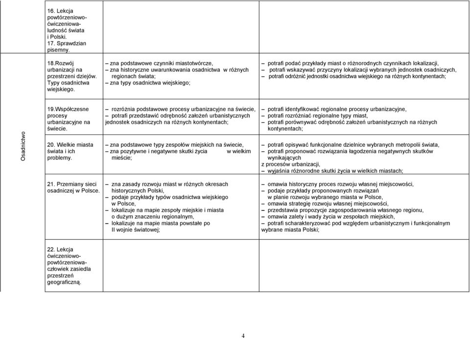 lokalizacji, potrafi wskazywać przyczyny lokalizacji wybranych jednostek osadniczych, potrafi odróżnić jednostki osadnictwa wiejskiego na różnych kontynentach; 19.