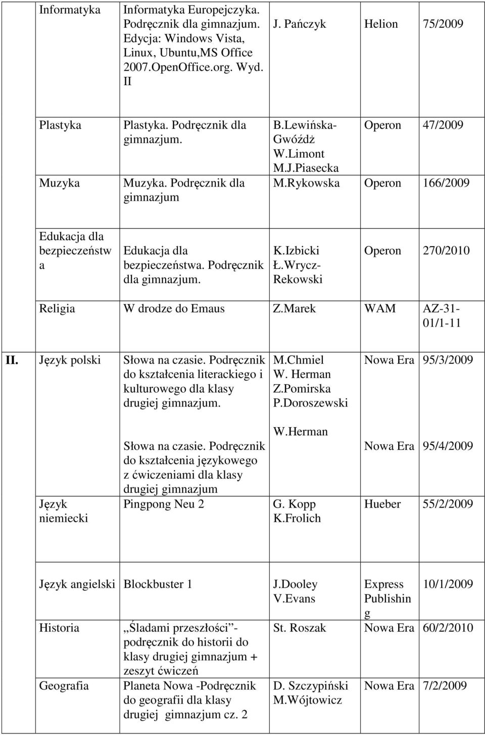 Wrycz- Rekowski Operon 270/2010 Religia W drodze do Emaus Z.Marek WAM AZ-31-01/1-11 II. polski Słowa na czasie. Podręcznik do kształcenia literackiego i kulturowego dla klasy drugiej gimnazjum. M.