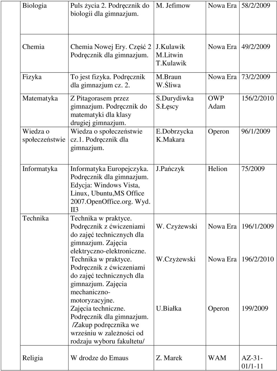 Wiedza o społeczeństwie cz.1. Podręcznik dla gimnazjum. S.Durydiwka S.Łęscy E.Dobrzycka K.Makara OWP Adam 156/2/2010 Operon 96/1/2009 Technika Europejczyka.