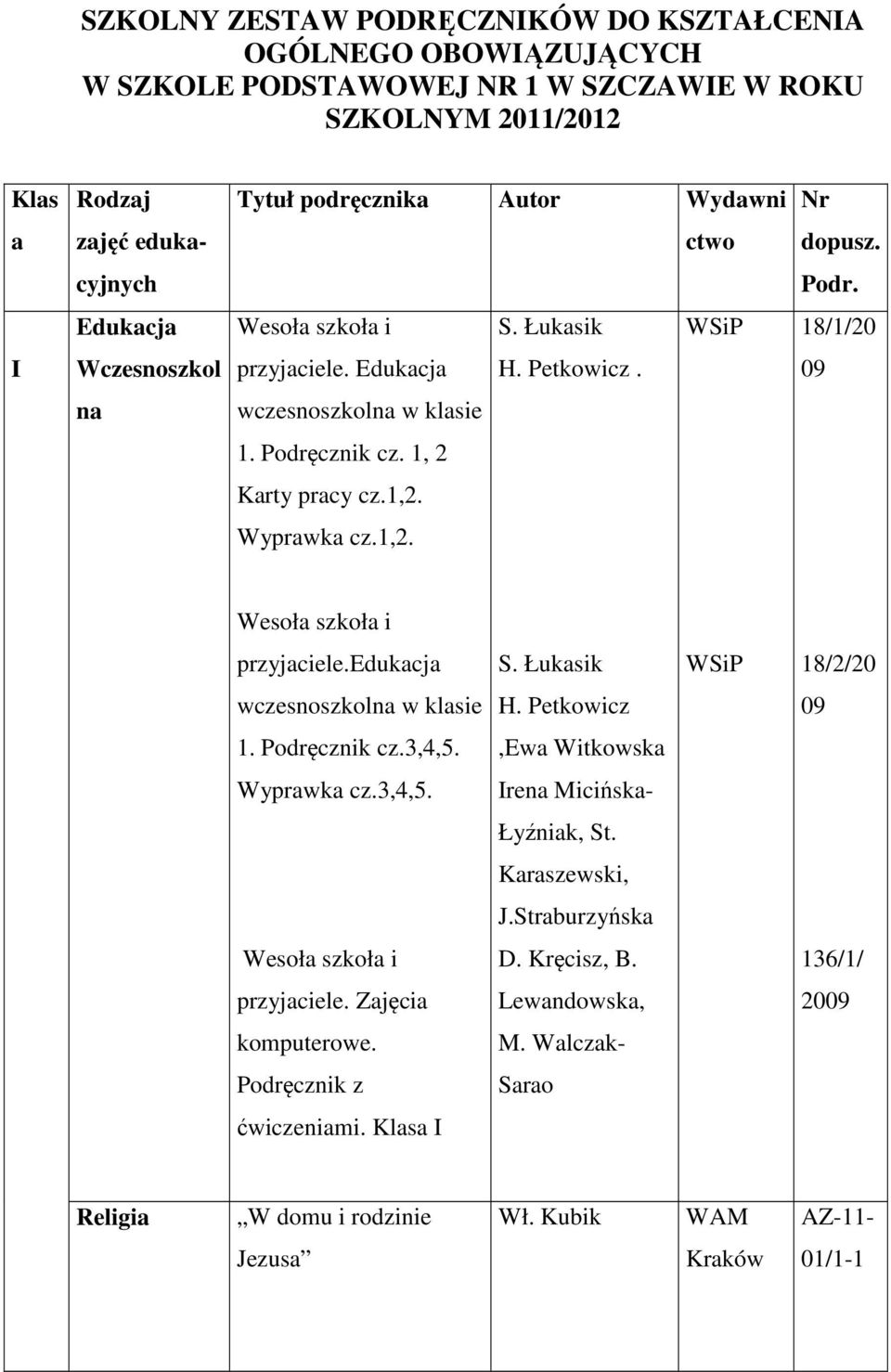 1,2. przyjaciele.edukacja S. Łukasik 18/2/20 wczesnoszkolna w klasie H. Petkowicz 09 1. Podręcznik cz.3,4,5.,ewa Witkowska Wyprawka cz.3,4,5. Irena Micińska- Łyźniak, St. Karaszewski, J.