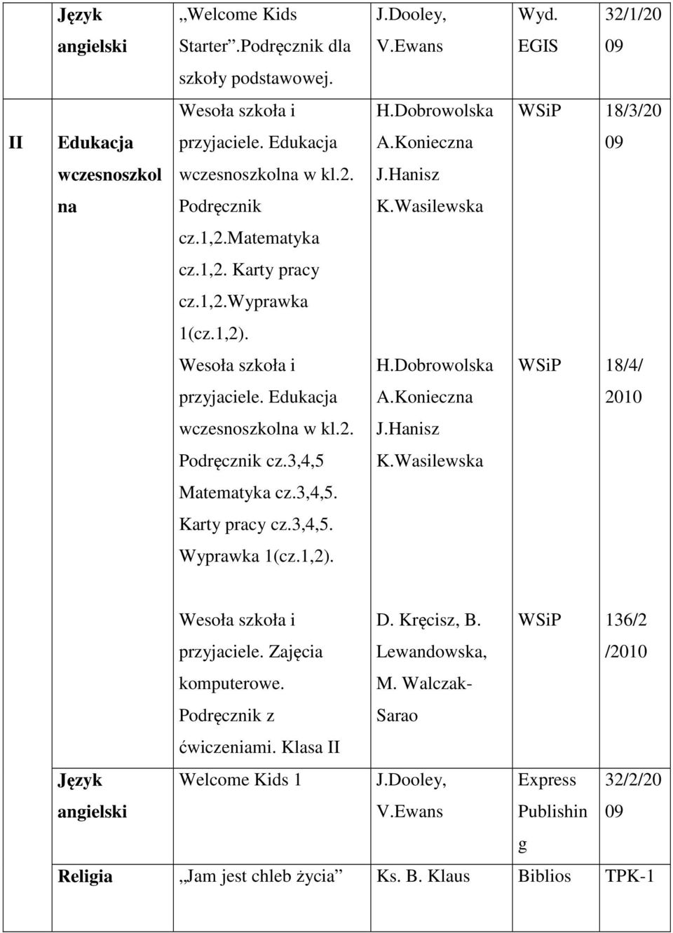 Edukacja A.Konieczna 2010 wczesnoszkolna w kl.2. J.Hanisz Podręcznik cz.3,4,5 K.Wasilewska Matematyka cz.3,4,5. Karty pracy cz.3,4,5. Wyprawka 1(cz.1,2). przyjaciele. Zajęcia komputerowe.