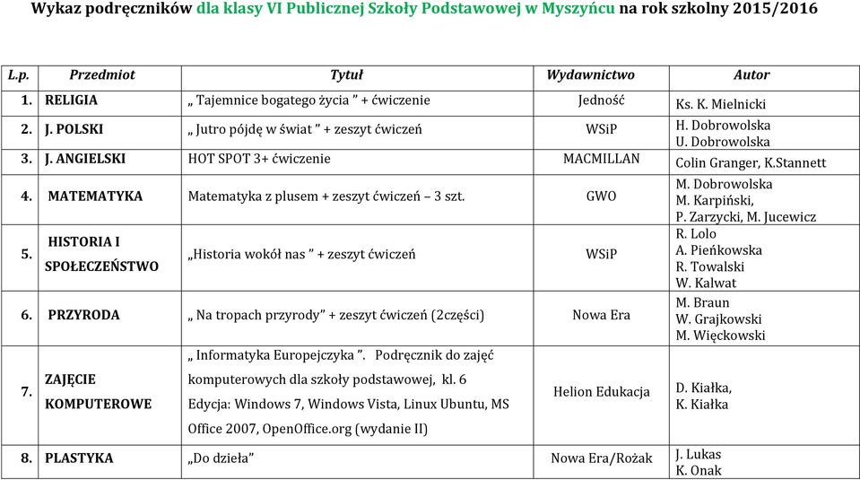 HISTORIA I SPOŁECZEŃSTWO Historia wokół nas + zeszyt ćwiczeń 6. PRZYRODA Na tropach przyrody + zeszyt ćwiczeń (2części) Nowa Era 7. ZAJĘCIE KOMPUTEROWE Informatyka Europejczyka.