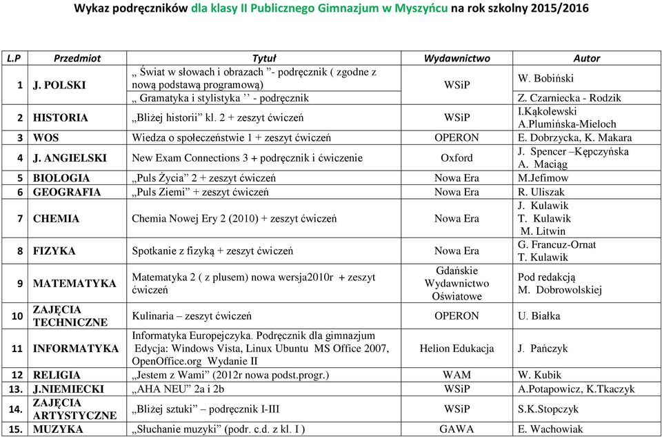 Plumińska-Mieloch 3 WOS Wiedza o społeczeństwie 1 + zeszyt ćwiczeń OPERON E. Dobrzycka, K. Makara 4 J. ANGIELSKI New Exam Connections 3 + podręcznik i ćwiczenie Oxford J. Spencer Kępczyńska A.