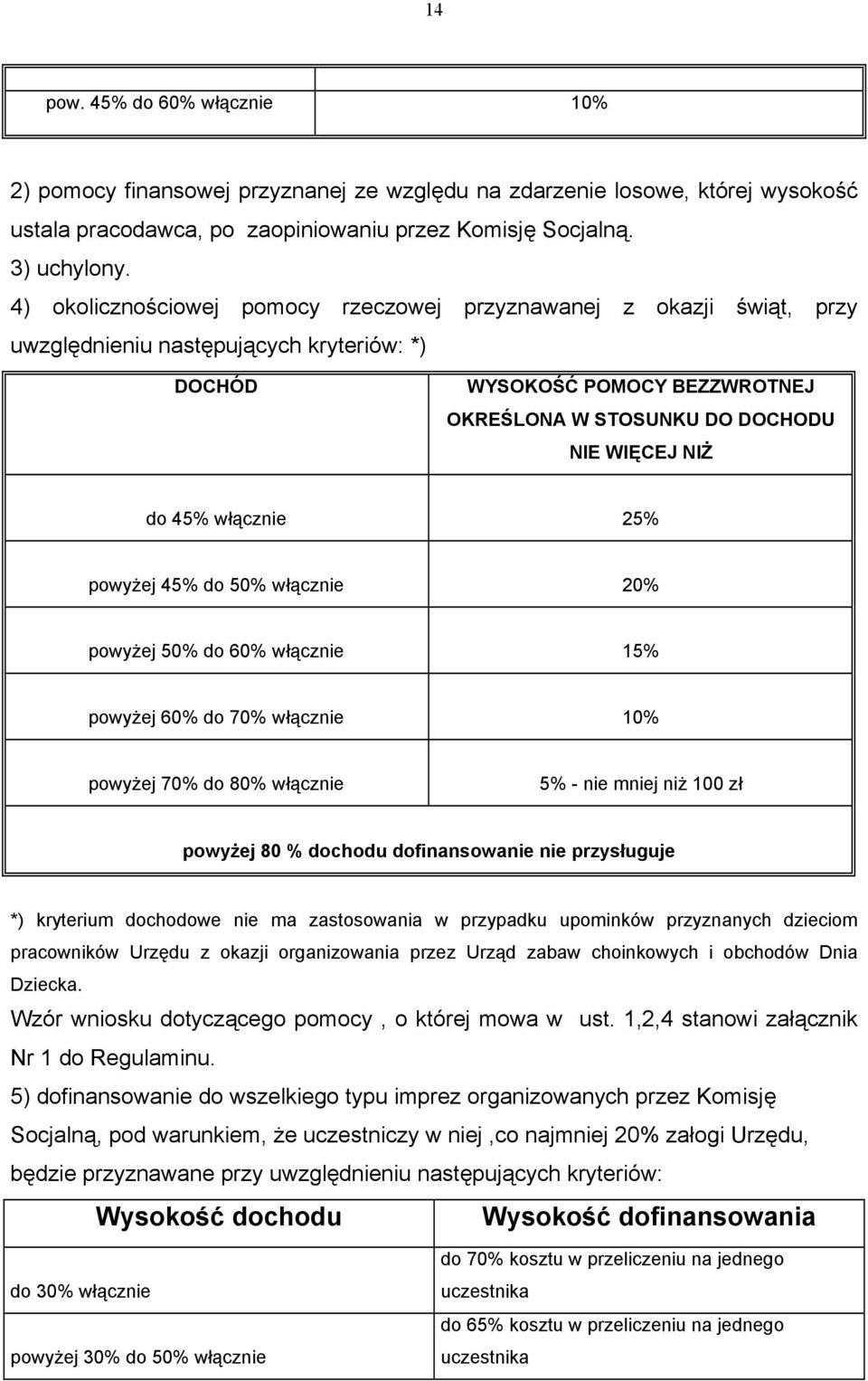 45% włącznie 25% powyżej 45% do 50% włącznie 20% powyżej 50% do 60% włącznie 15% powyżej 60% do 70% włącznie 10% powyżej 70% do 80% włącznie 5% - nie mniej niż 100 zł powyżej 80 % dochodu