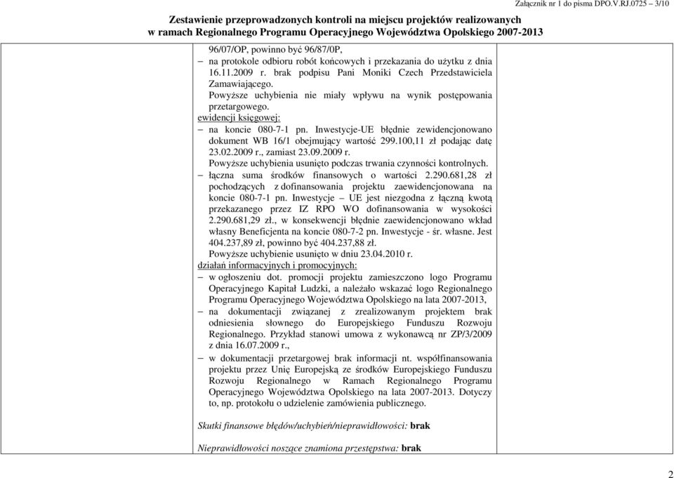 100,11 zł podając datę 23.02.2009 r., zamiast 23.09.2009 r. PowyŜsze uchybienia usunięto podczas trwania czynności kontrolnych. łączna suma środków finansowych o wartości 2.290.