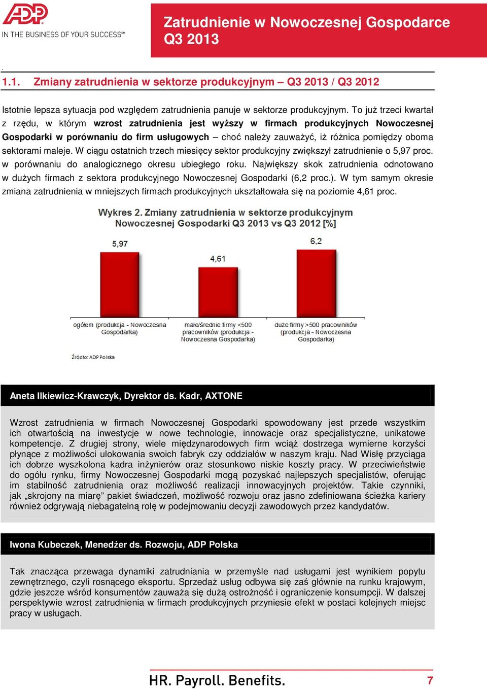 produkcyjny zwiększył zatrudnienie o 5,97 proc w porównaniu do analogicznego okresu ubiegłego roku Największy skok zatrudnienia odnotowano w duŝych firmach z sektora produkcyjnego Nowoczesnej