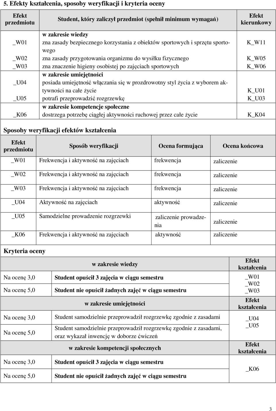 włączania się w prozdrowotny styl życia z wyborem aktywności na całe życie potrafi przeprowadzić rozgrzewkę w zakresie kompetencje społeczne dostrzega potrzebę ciągłej aktywności ruchowej przez całe