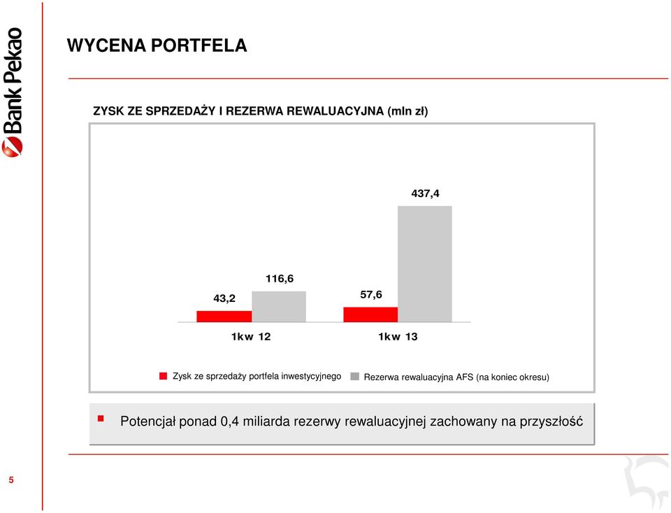 inwestycyjnego Rezerwa rewaluacyjna AFS (na koniec okresu)