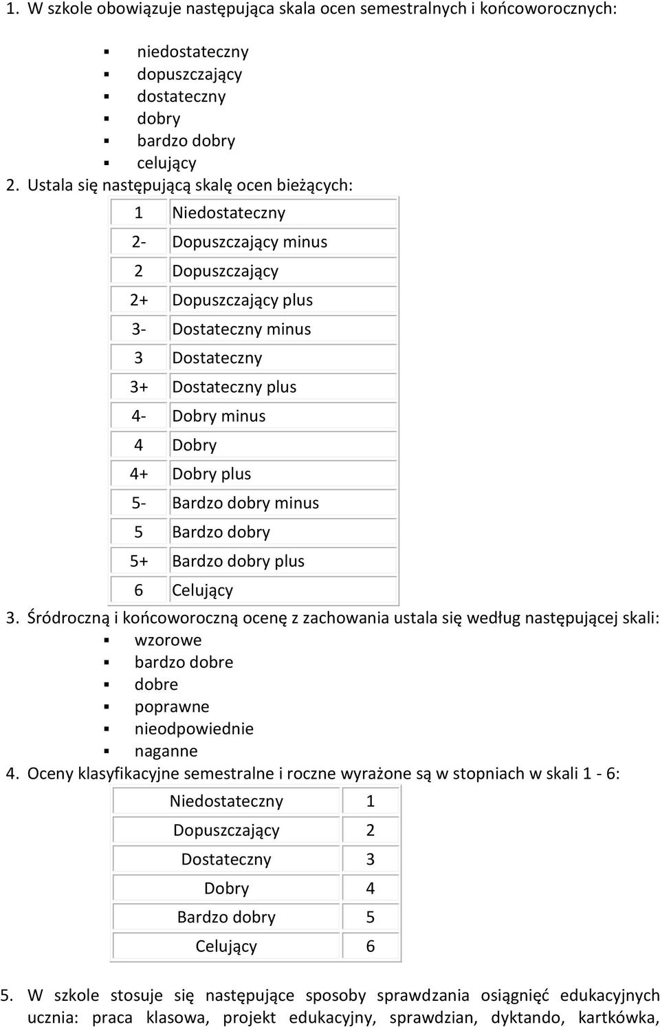 Dobry 4+ Dobry plus 5- Bardzo dobry minus 5 Bardzo dobry 5+ Bardzo dobry plus 6 Celujący 3.