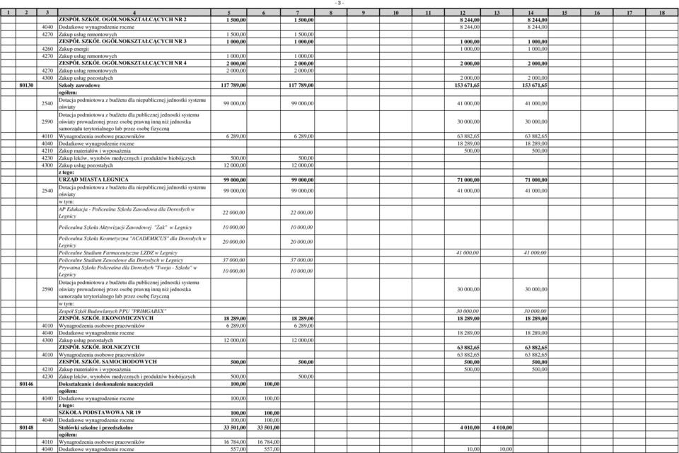 99 000,00 99 000,00 41 000,00 41 000,00 2590 Dotacja podmiotowa z budżetu dla publicznej jednostki systemu prowadzonej przez osobę prawną inną niż jednostka 30 000,00 30 000,00 samorządu