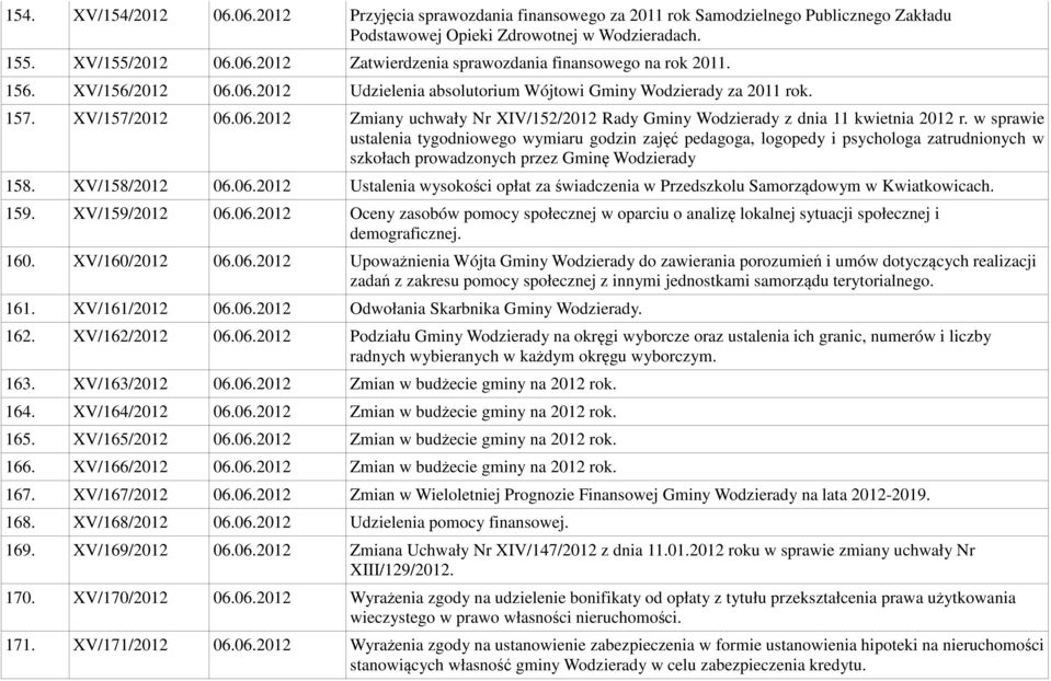 w sprawie ustalenia tygodniowego wymiaru godzin zajęć pedagoga, logopedy i psychologa zatrudnionych w szkołach prowadzonych przez Gminę Wodzierady 158. XV/158/2012 06.