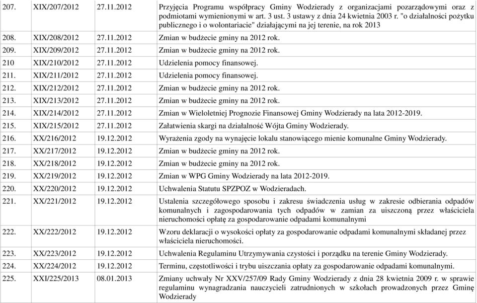 11.2012 Udzielenia pomocy finansowej. 211. XIX/211/2012 27.11.2012 Udzielenia pomocy finansowej. 212. XIX/212/2012 27.11.2012 Zmian w budżecie gminy na 2012 rok. 213. XIX/213/2012 27.11.2012 Zmian w budżecie gminy na 2012 rok. 214.