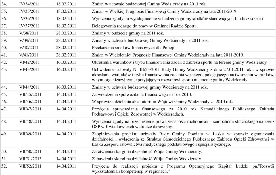 V/38/2011 28.02.2011 Zmiany w budżecie gminy na 2011 rok. 39. V/39/2011 28.02.2011 Zmiany w uchwale budżetowej Gminy Wodzierady na 2011 rok. 40. V/40/2011 28.02.2011 Przekazania środków finansowych dla Policji.