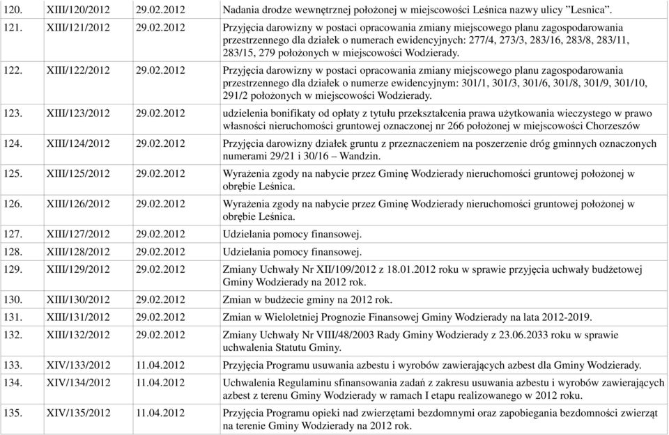 2012 Przyjęcia darowizny w postaci opracowania zmiany miejscowego planu zagospodarowania przestrzennego dla działek o numerach ewidencyjnych: 277/4, 273/3, 283/16, 283/8, 283/11, 283/15, 279