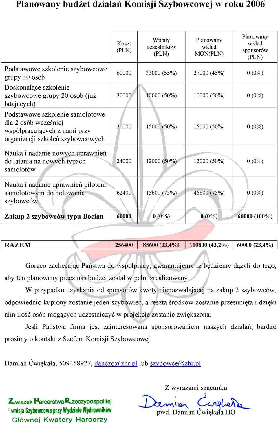 nowych uprawnień do latania na nowych typach samolotów Nauka i nadanie uprawnień pilotom samolotowym do holowania szybowców 60000 33000 (55%) 27000 (45%) 0 (0%) 20000 10000 (50%) 10000 (50%) 0 (0%)