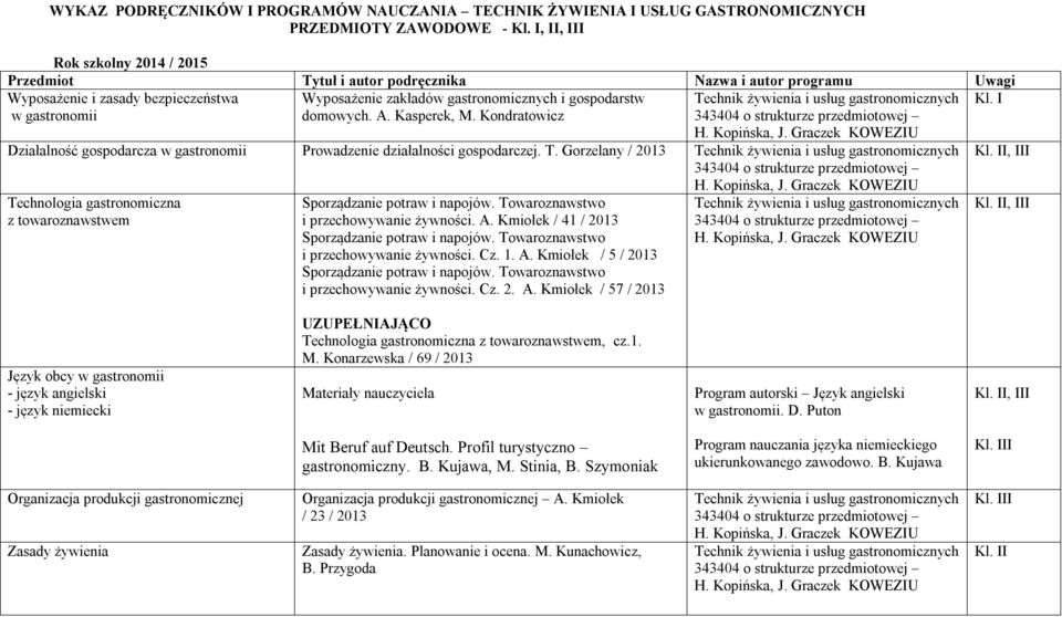 żywienia i usług gastronomicznych Kl. I w gastronomii domowych. A. Kasperek, M. Kondratowicz Działalność gospodarcza w gastronomii Prowadzenie działalności gospodarczej. T.