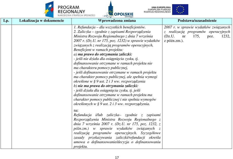 dofinansowanie otrzymane w ramach projektu nie ma charakteru pomocy publicznej, - jeśli dofinansowanie otrzymane w ramach projektu ma charakter pomocy publicznej, ale spełnia wymogi określone w 9 ust.