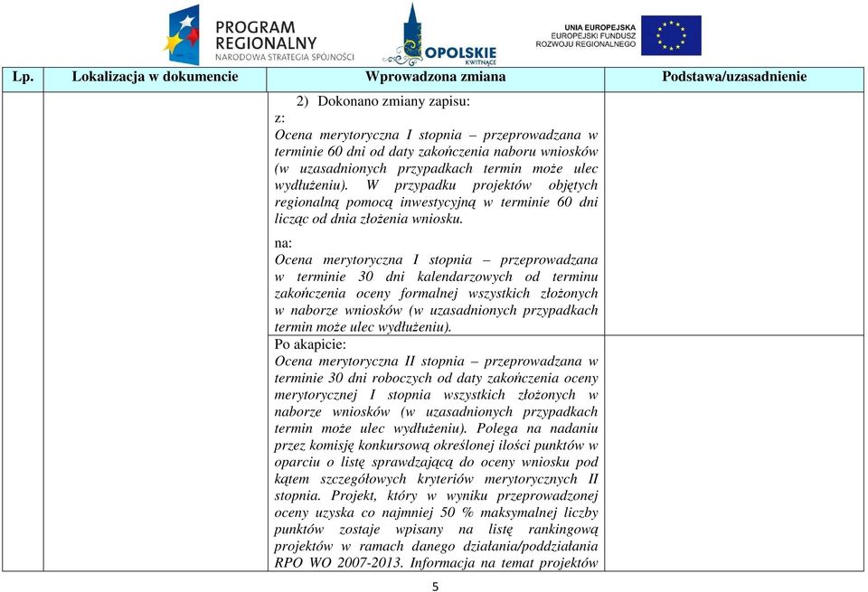 Ocena merytoryczna I stopnia przeprowadzana w terminie 30 dni kalendarzowych od terminu zakończenia oceny formalnej wszystkich złoŝonych w naborze wniosków (w uzasadnionych przypadkach termin moŝe