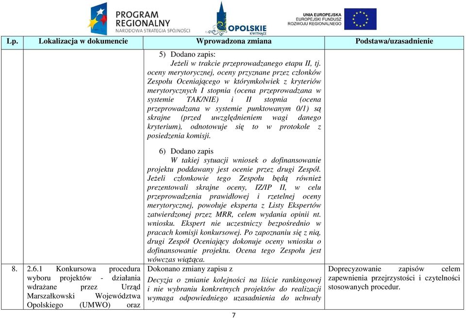 przeprowadzana w systemie punktowanym 0/1) są skrajne (przed uwzględnieniem wagi danego kryterium), odnotowuje się to w protokole z posiedzenia komisji. 8. 2.6.