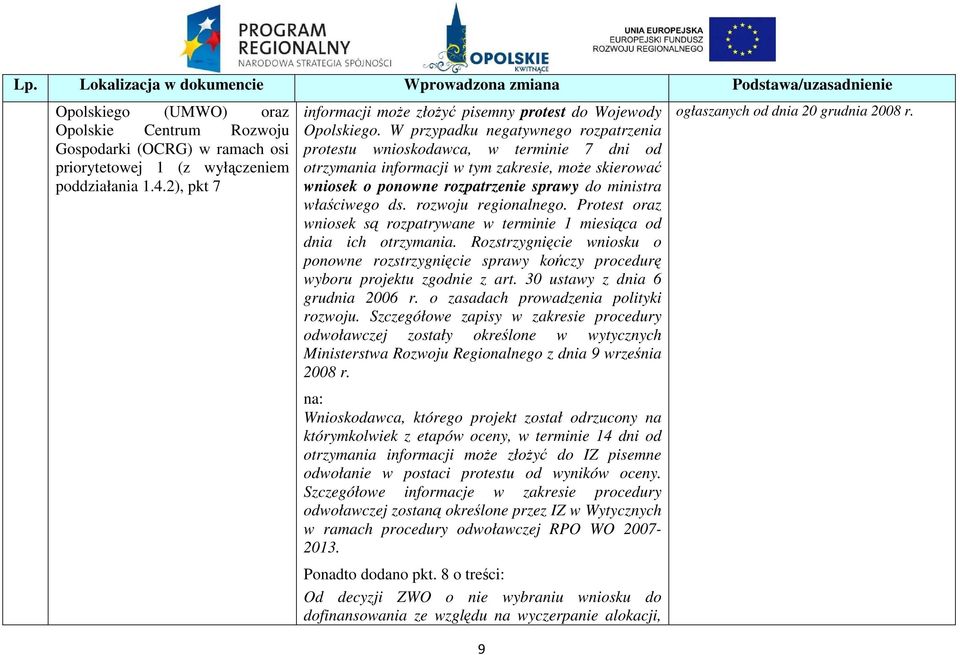 rozwoju regionalnego. Protest oraz wniosek są rozpatrywane w terminie 1 miesiąca od dnia ich otrzymania.