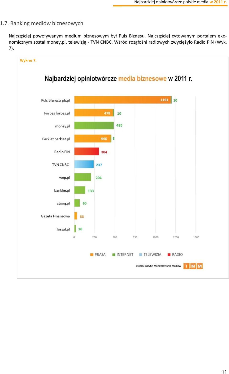 Najczęściej cytowanym portalem ekonomicznym został money.