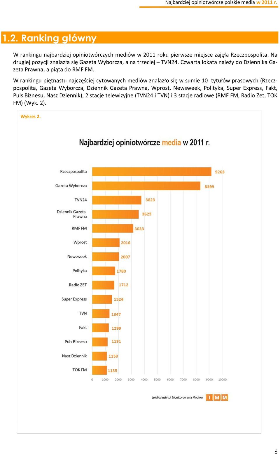 W rankingu piętnastu najczęściej cytowanych mediów znalazło się w sumie 10 tytułów prasowych (Rzeczpospolita, Gazeta Wyborcza, Dziennik Gazeta