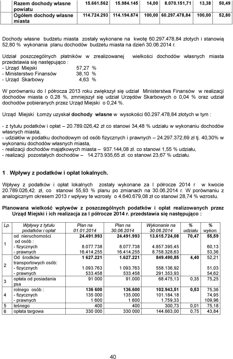 Udział poszczególnych płatników w zrealizowanej przedstawia się następująco : - Urząd Miejski 57,27 % - Ministerstwo Finansów 38,10 % - Urząd Skarbowy 4,63 % wielkości dochodów własnych miasta W