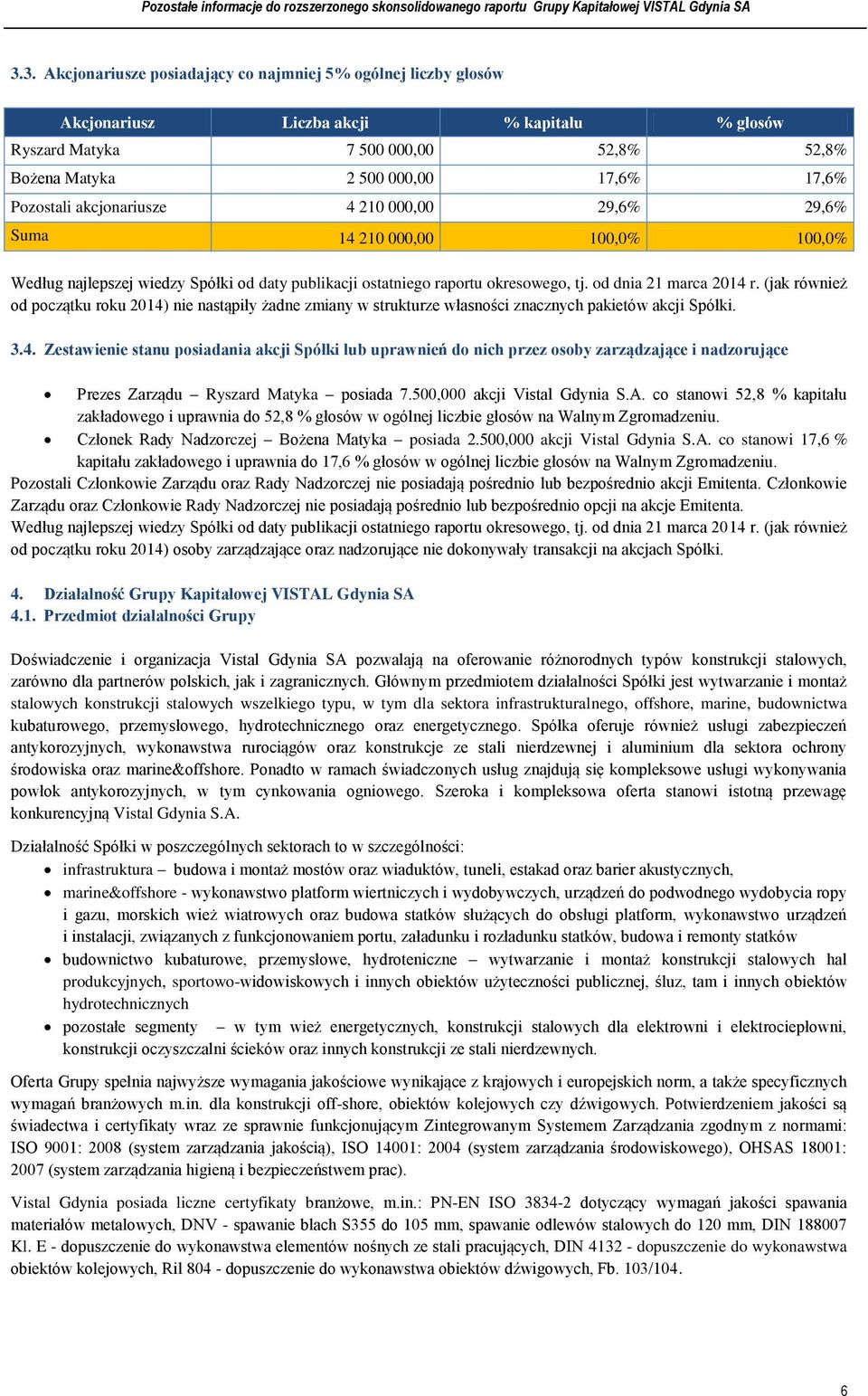 (jak również od początku roku 2014) nie nastąpiły żadne zmiany w strukturze własności znacznych pakietów akcji Spółki. 3.4. Zestawienie stanu posiadania akcji Spółki lub uprawnień do nich przez osoby zarządzające i nadzorujące Prezes Zarządu Ryszard Matyka posiada 7.