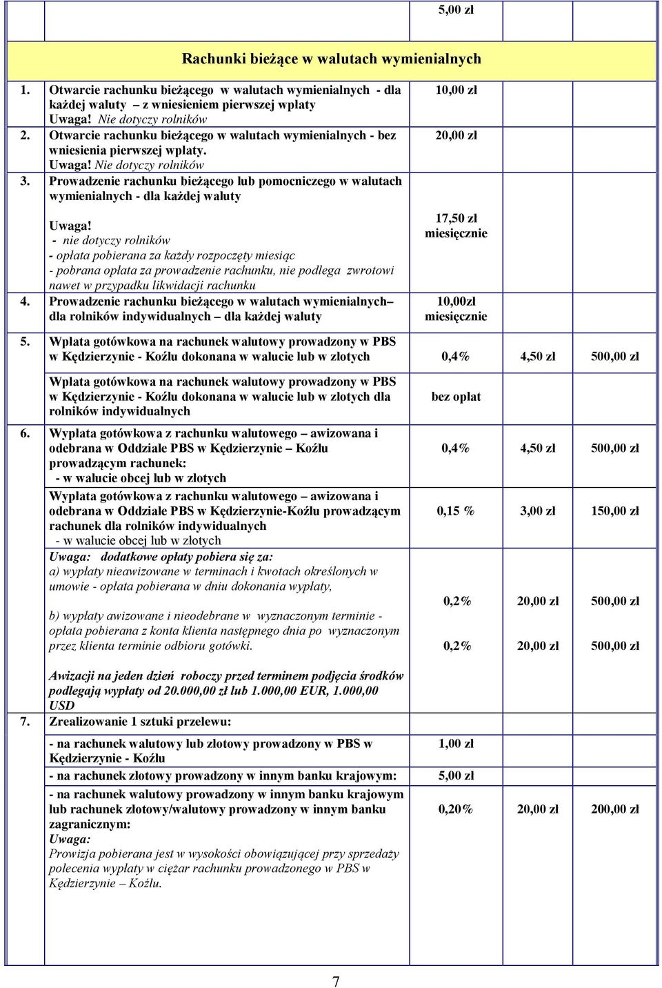 Prowadzenie rachunku bieżącego lub pomocniczego w walutach wymienialnych - dla każdej waluty Uwaga!