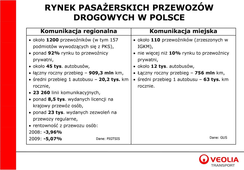 wydanych licencji na krajowy przewóz osób, ponad 23 tys.