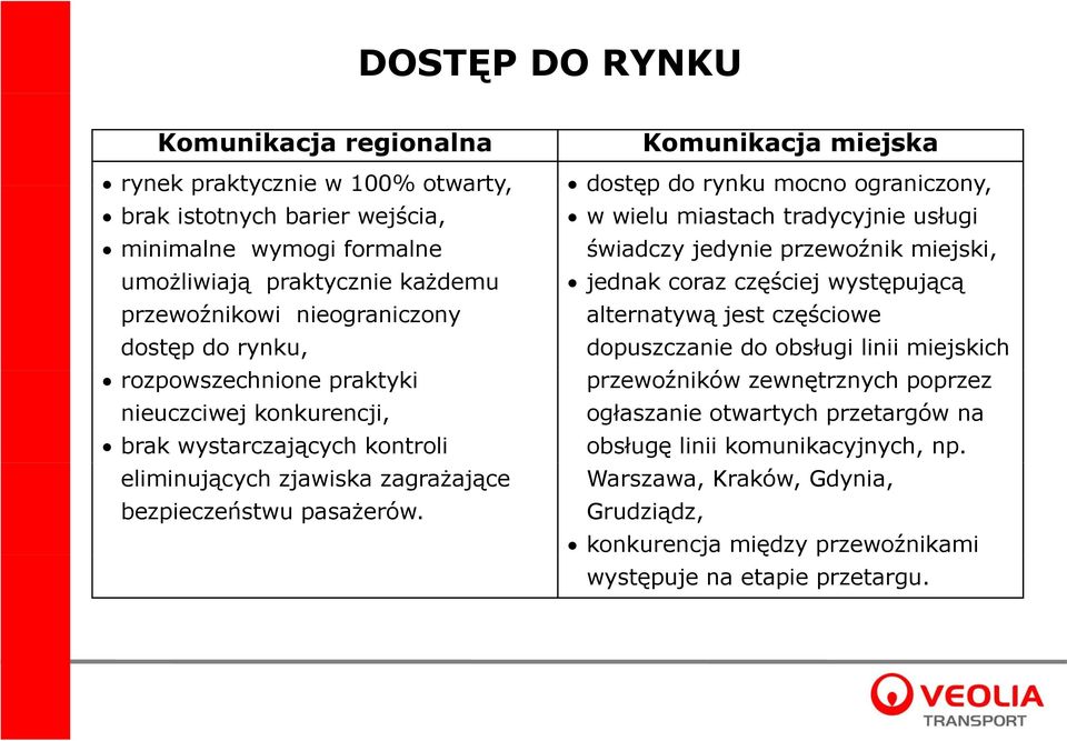 Komunikacja miejska dostęp do rynku mocno ograniczony, w wielu miastach tradycyjnie usługi świadczy jedynie przewoźnik miejski, jednak coraz częściej występującą alternatywą jest częściowe