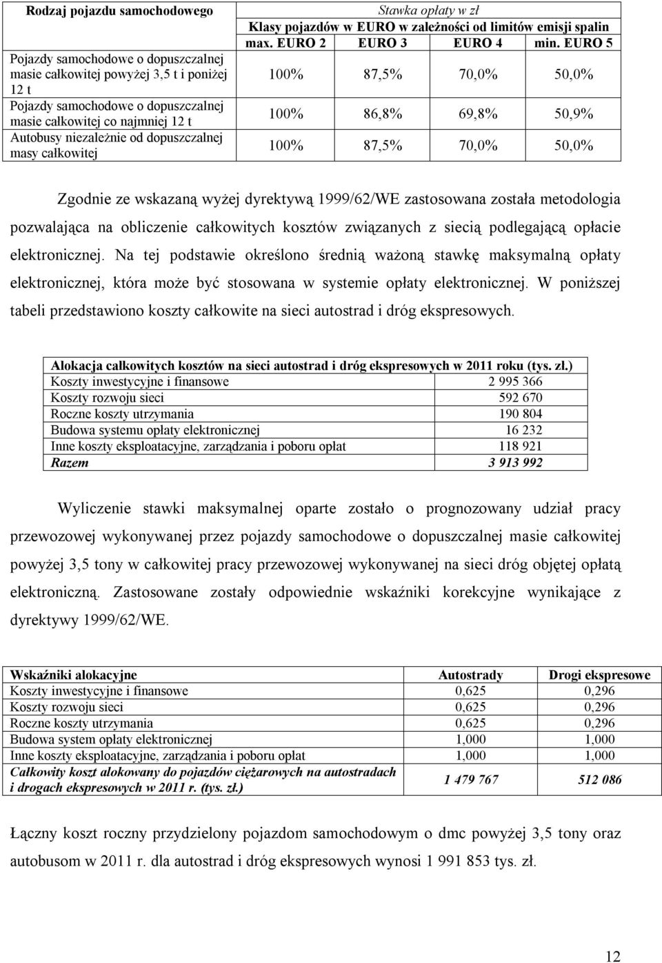 EURO 5 100% 87,5% 70,0% 50,0% 100% 86,8% 69,8% 50,9% 100% 87,5% 70,0% 50,0% Zgodnie ze wskazaną wyżej dyrektywą 1999/62/WE zastosowana została metodologia pozwalająca na obliczenie całkowitych