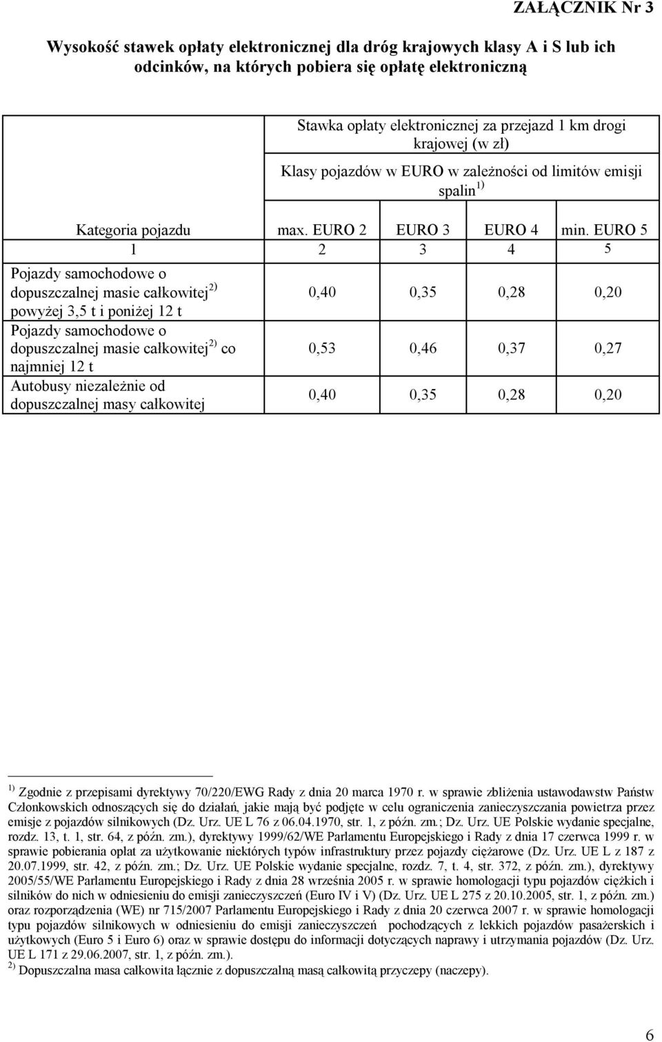 EURO 5 1 2 3 4 5 Pojazdy samochodowe o dopuszczalnej masie całkowitej 2) powyżej 3,5 t i poniżej 12 t Pojazdy samochodowe o dopuszczalnej masie całkowitej 2) co najmniej 12 t Autobusy niezależnie od