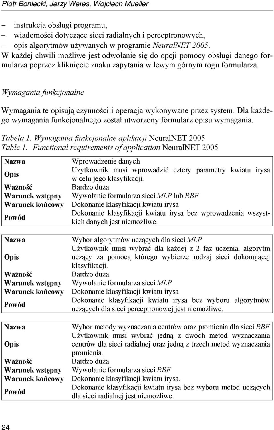 Wymagania funkcjonalne Wymagania te opisują czynności i operacja wykonywane przez system. Dla każdego wymagania funkcjonalnego został utworzony formularz opisu wymagania. Tabela 1.