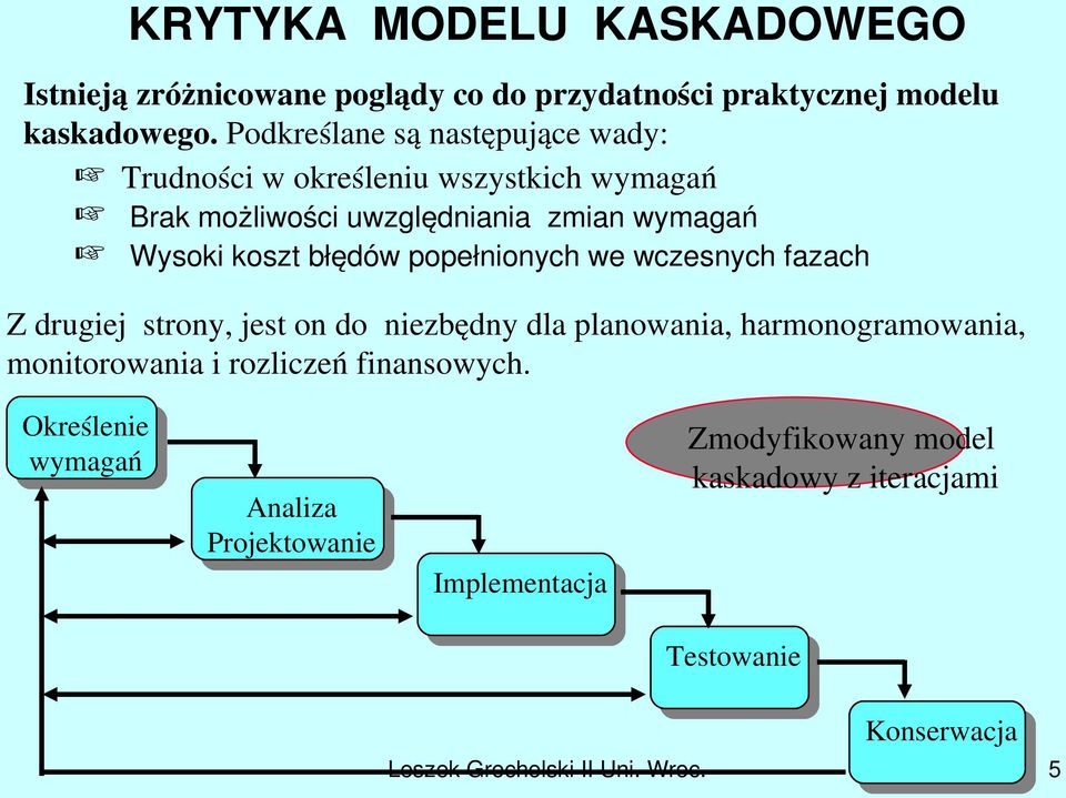 błędów popełnionych we wczesnych fazach Z drugiej strony, jest on do niezbędny dla planowania, harmonogramowania, monitorowania i