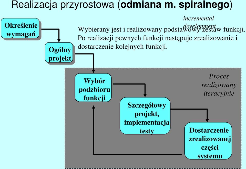 podstawowy zestaw funkcji.