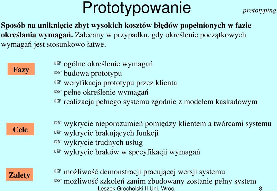 Fazy Cele ogólne określenie wymagań budowa prototypu weryfikacja prototypu przez klienta pełne określenie wymagań realizacja pełnego systemu zgodnie z modelem