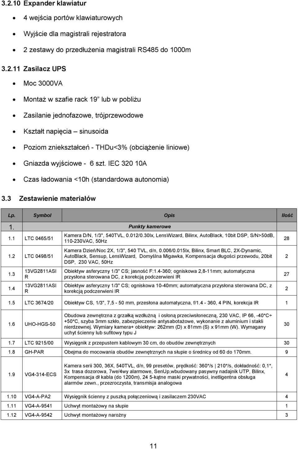 6 szt. IEC 30 0A Czas ładowania <0h (standardowa autonomia) 3.3 Zestawienie materiałów Lp. Symbol Opis Ilość. Punkty kamerowe. LTC 0465/5 Kamera D/N, /3", 540TVL, 0.0/0.