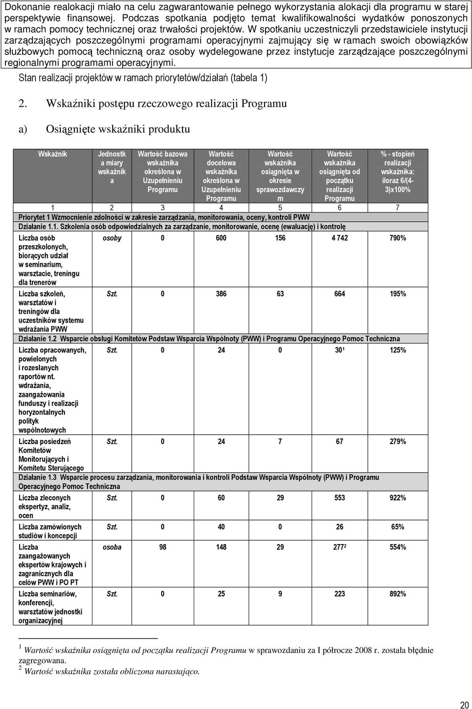 W spotkaniu uczestniczyli przedstawiciele instytucji zarządzających poszczególnymi programami operacyjnymi zajmujący się w ramach swoich obowiązków słuŝbowych pomocą techniczną oraz osoby