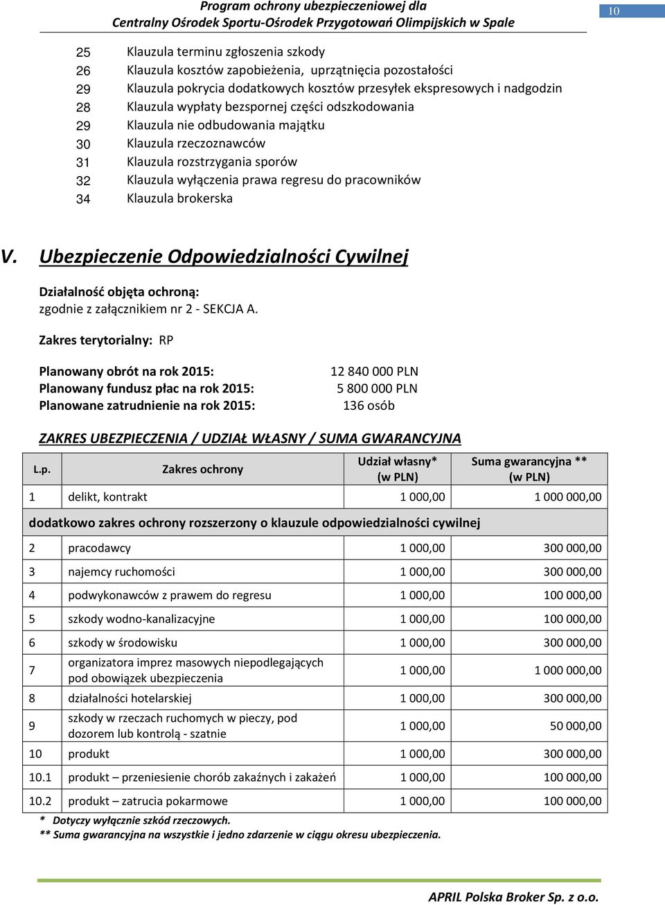 brokerska V. Ubezpieczenie Odpowiedzialności Cywilnej Działalność objęta ochroną: zgodnie z załącznikiem nr 2 - SEKCJA A.