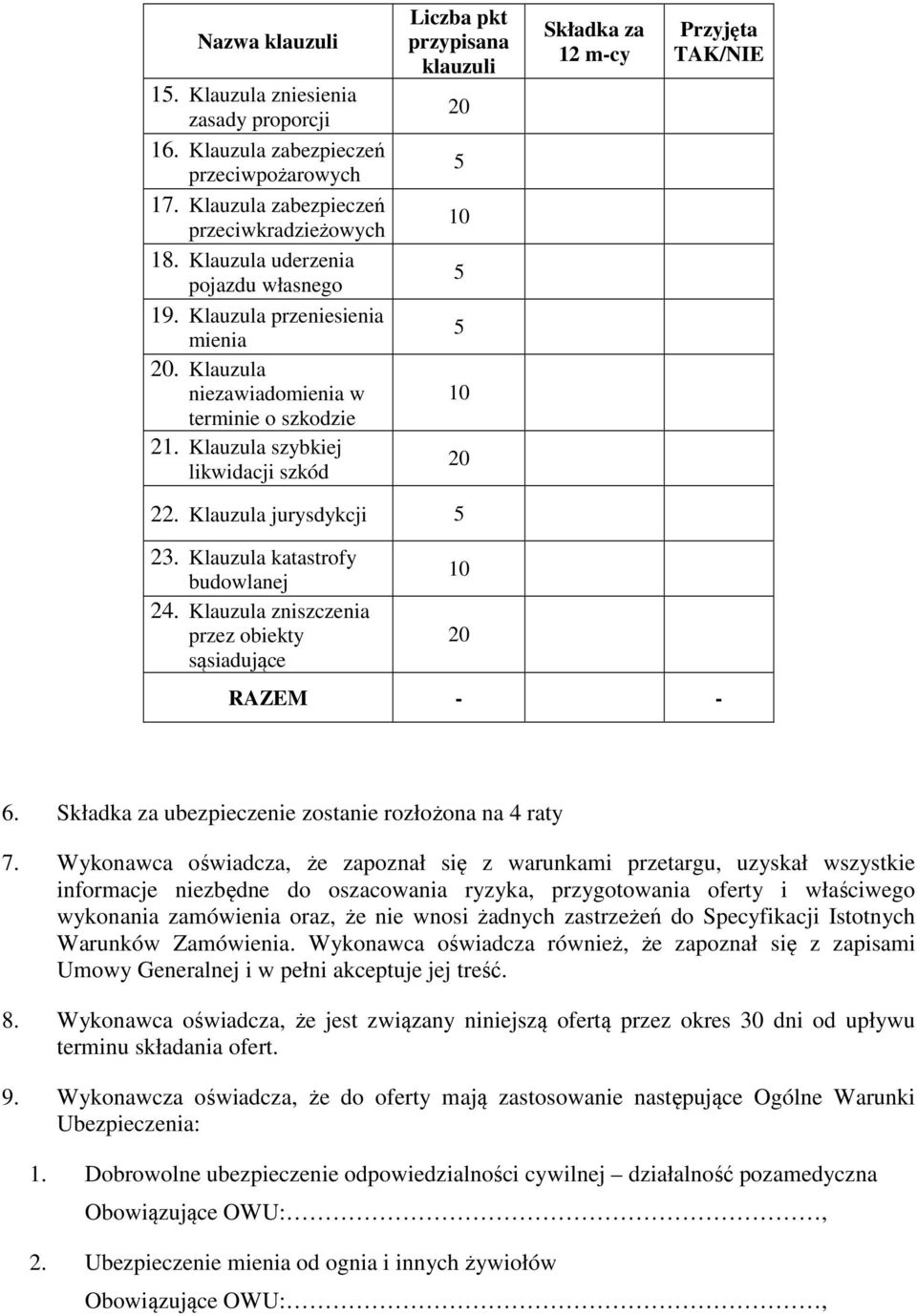 Klauzula szybkiej likwidacji szkód Liczba pkt przypisana klauzuli 20 5 10 5 5 10 20 Składka za 12 m-cy Przyjęta TAK/NIE 22. Klauzula jurysdykcji 5 23. Klauzula katastrofy budowlanej 24.