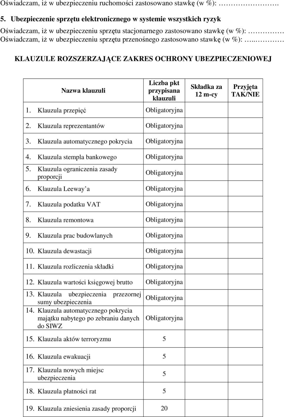 zastosowano stawkę (w %):.. KLAUZULE ROZSZERZAJĄCE ZAKRES OCHRONY UBEZPIECZENIOWEJ Nazwa klauzuli Liczba pkt przypisana klauzuli 1. Klauzula przepięć Obligatoryjna 2.