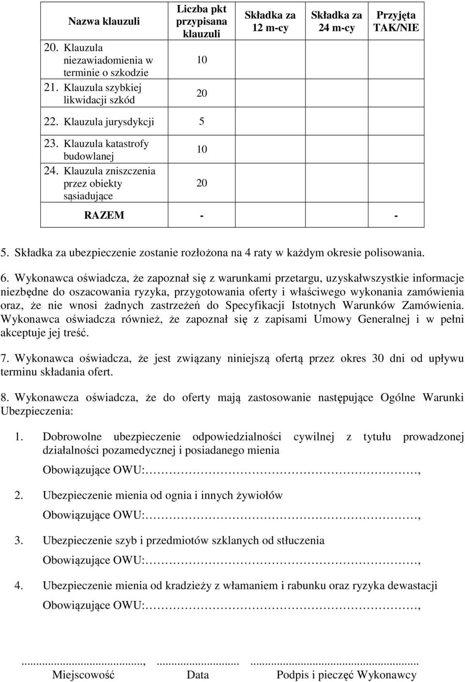 Klauzula zniszczenia przez obiekty sąsiadujące 10 20 RAZEM - - 5. Składka za ubezpieczenie zostanie rozłożona na 4 raty w każdym okresie polisowania. 6.