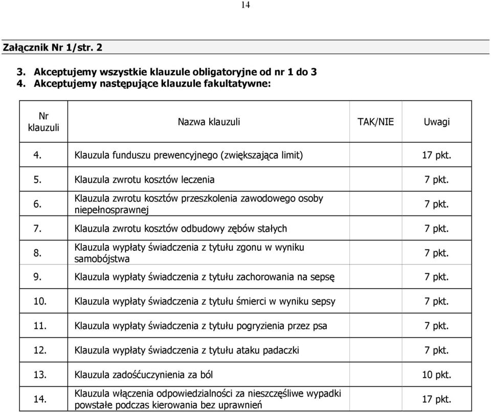 8. Klauzula wypłaty świadczenia z tytułu zgonu w wyniku samobójstwa 7 pkt. 9. Klauzula wypłaty świadczenia z tytułu zachorowania na sepsę 7 pkt. 10.