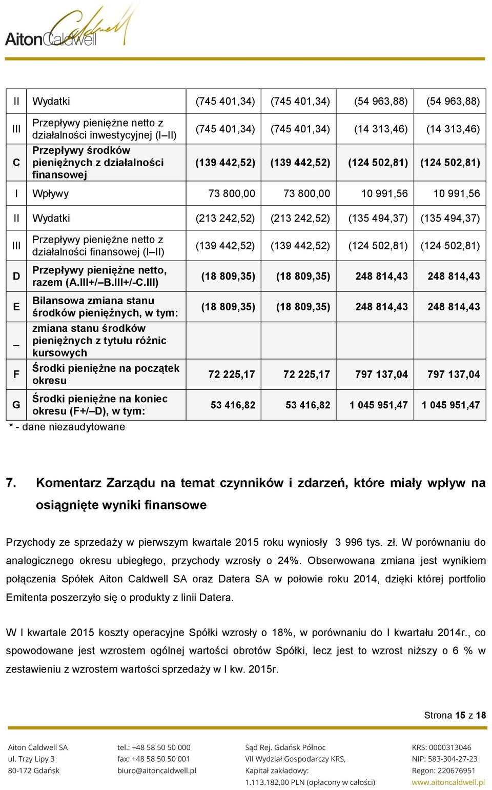 494,37) III D E _ F Przepływy pieniężne netto z działalności finansowej (I II) Przepływy pieniężne netto, razem (A.III+/ B.III+/-C.