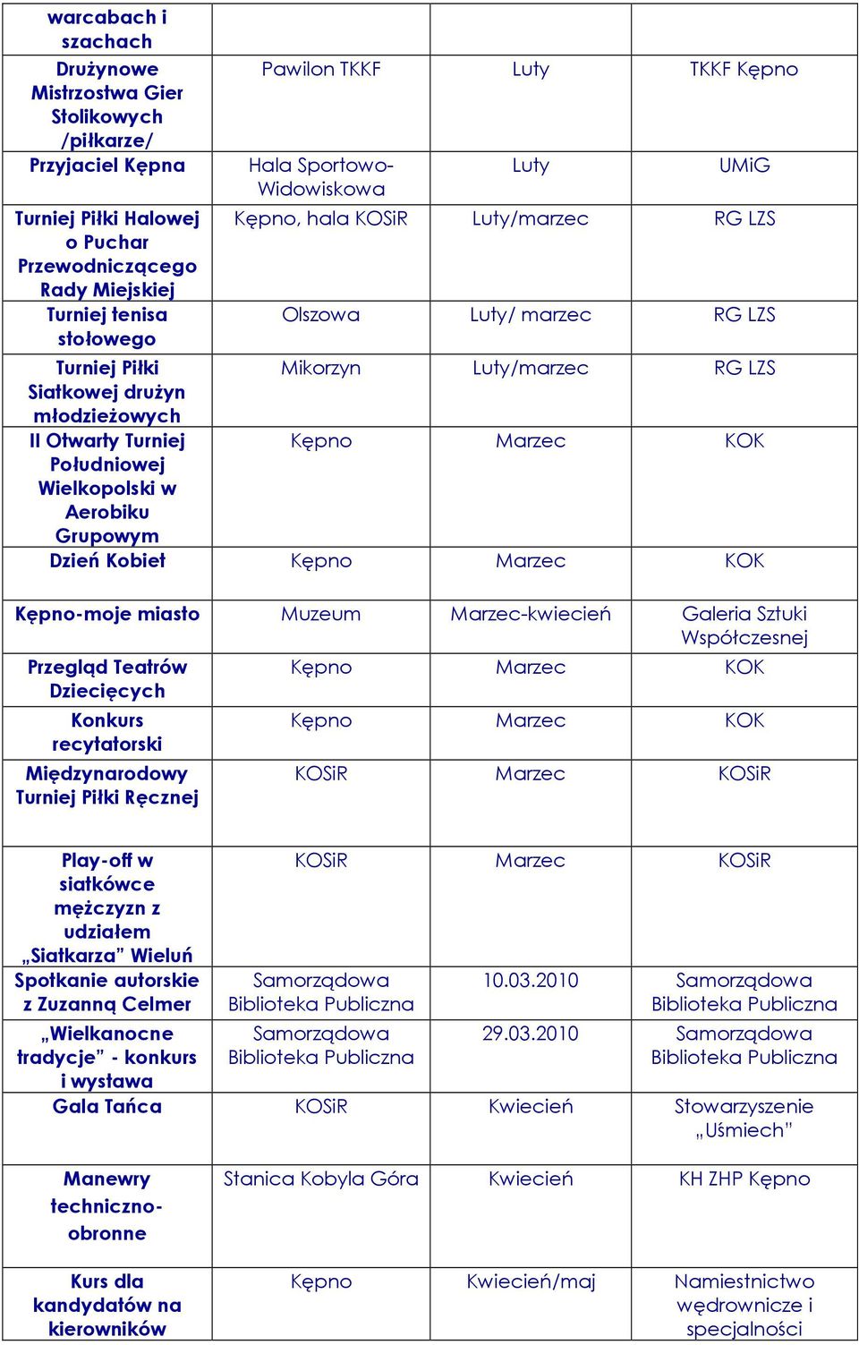 Kępno Marzec KOK Południowej Wielkopolski w Aerobiku Grupowym Dzień Kobiet Kępno Marzec KOK Kępno-moje miasto Muzeum Marzec-kwiecień Galeria Sztuki Współczesnej Przegląd Teatrów Dziecięcych Konkurs