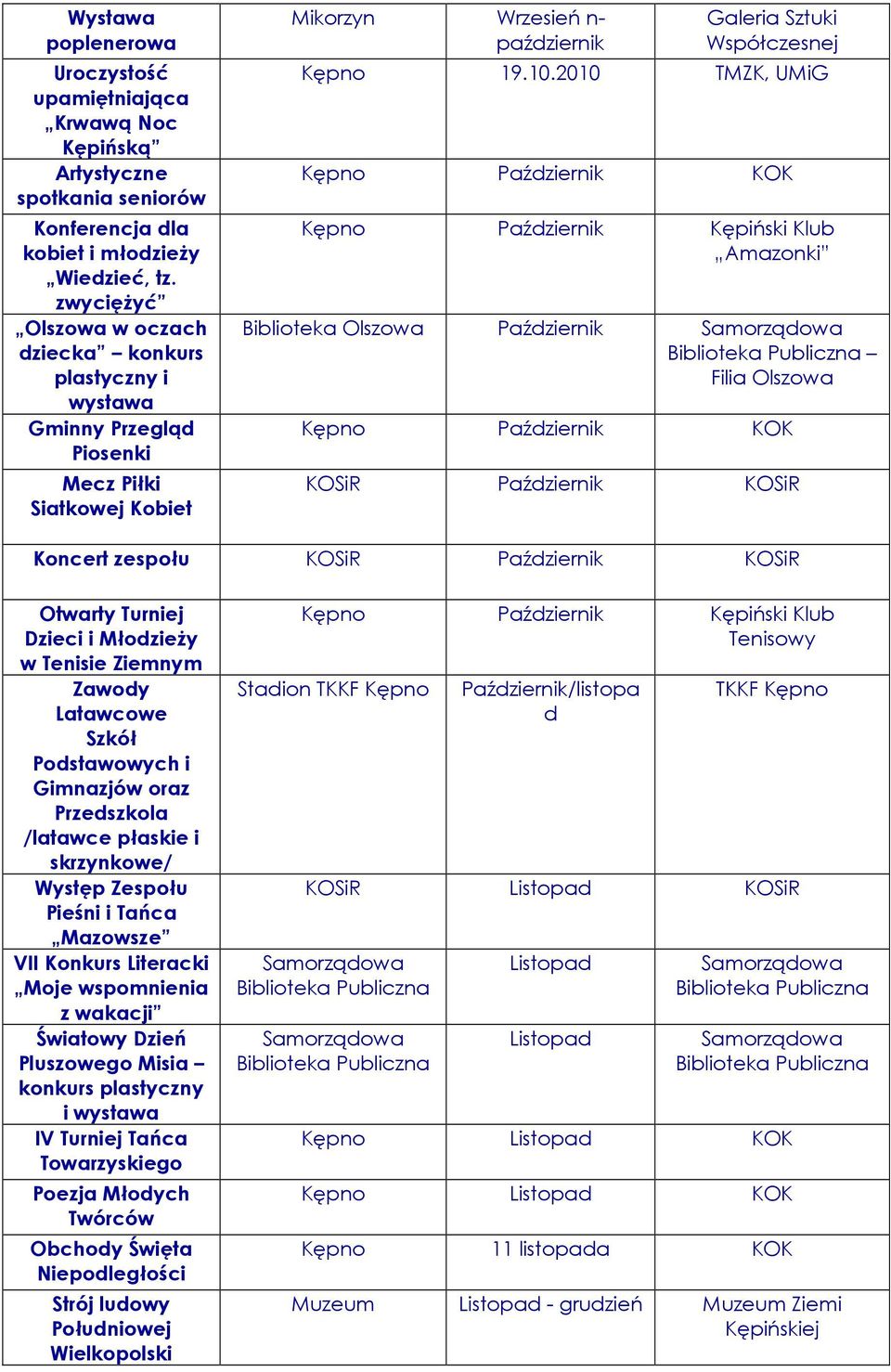 2010 TMZK, UMiG Kępno Październik KOK Kępno Październik Kępiński Klub Amazonki Biblioteka Olszowa Październik Filia Olszowa Kępno Październik KOK KOSiR Październik KOSiR Koncert zespołu KOSiR