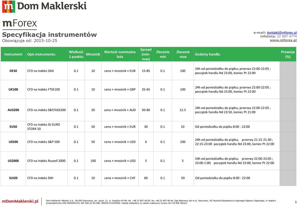 pl Instrument Opis instrumentu Wielkość 1 punktu Mnożnik Wartość nominalna lota Spread (minmax) Zlecenie min Zlecenie max Godziny handlu Prowizja (%) DE30 CFD na indeks DAX 0.